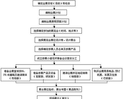 如何参加部落冲突的展会？参加展会的流程是什么？