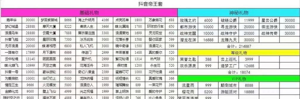 征途手游中帝王套如何转移？转移帝王套的正确步骤是什么？