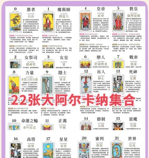 30张牌特殊含义是什么？