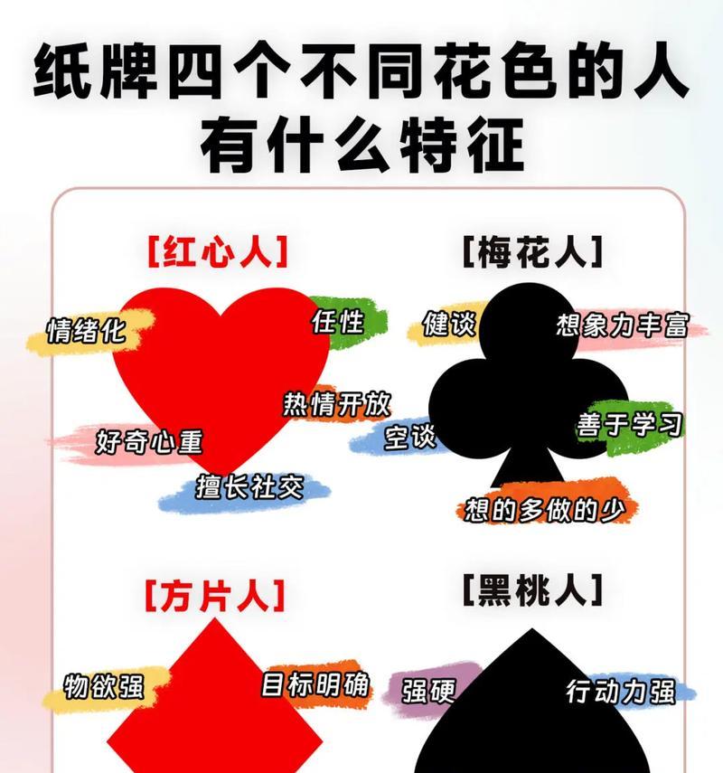 30张牌特殊含义是什么？