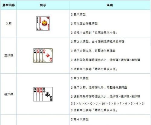 30张牌特殊含义是什么？
