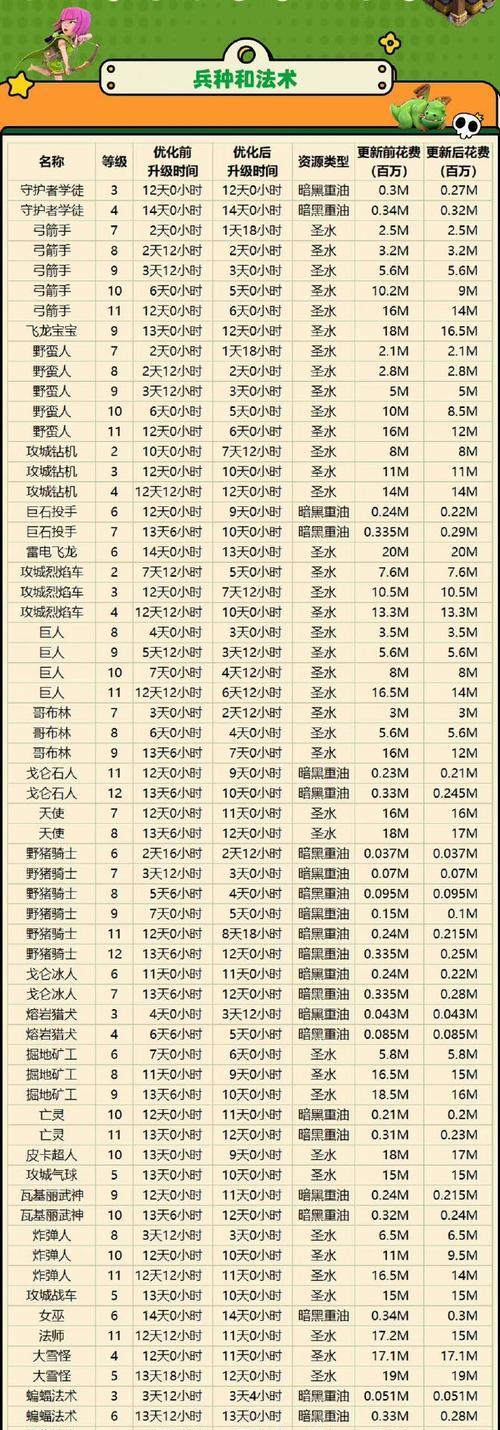 部落冲突海域部落升级方法是什么？需要哪些资源？