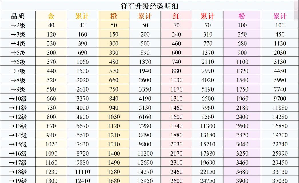 征途暗影符文升级宝石获取途径是什么？获取后如何使用？