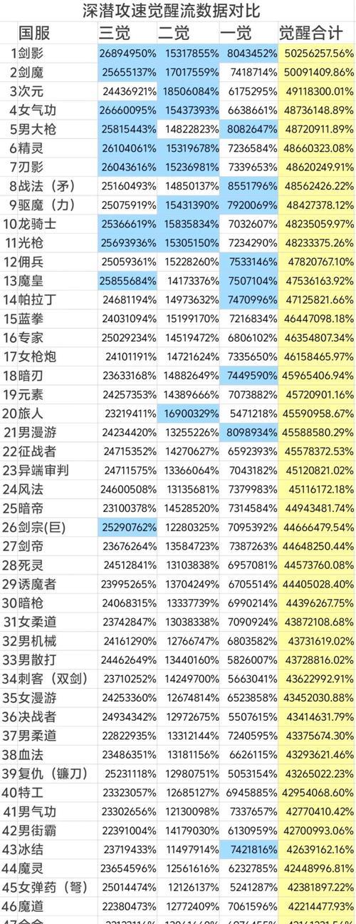 地下城与勇士称号选择标准是什么？