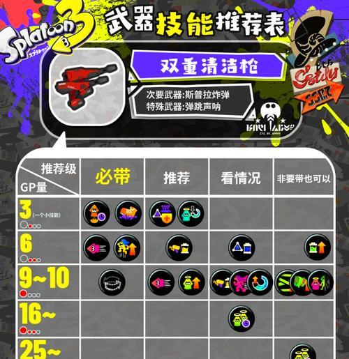 王者征途双枪使用技巧是什么？如何玩好双枪角色？