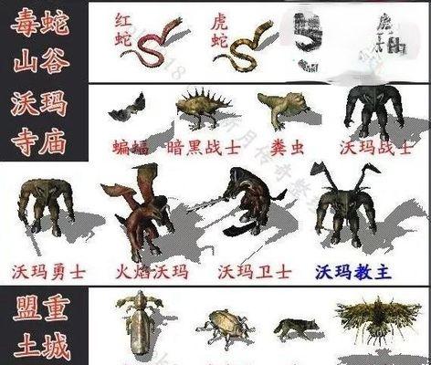 热血传奇怪物标识方法是什么？