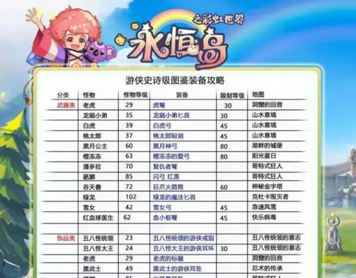 彩虹岛点券购买流程是什么？