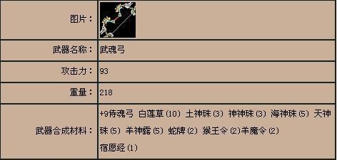 75级武器更换流程是怎样的？需要注意什么？