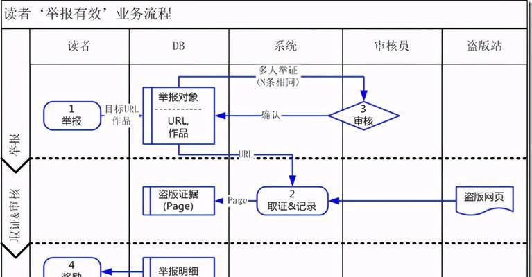 征途2中神兵的打造流程是怎样的？