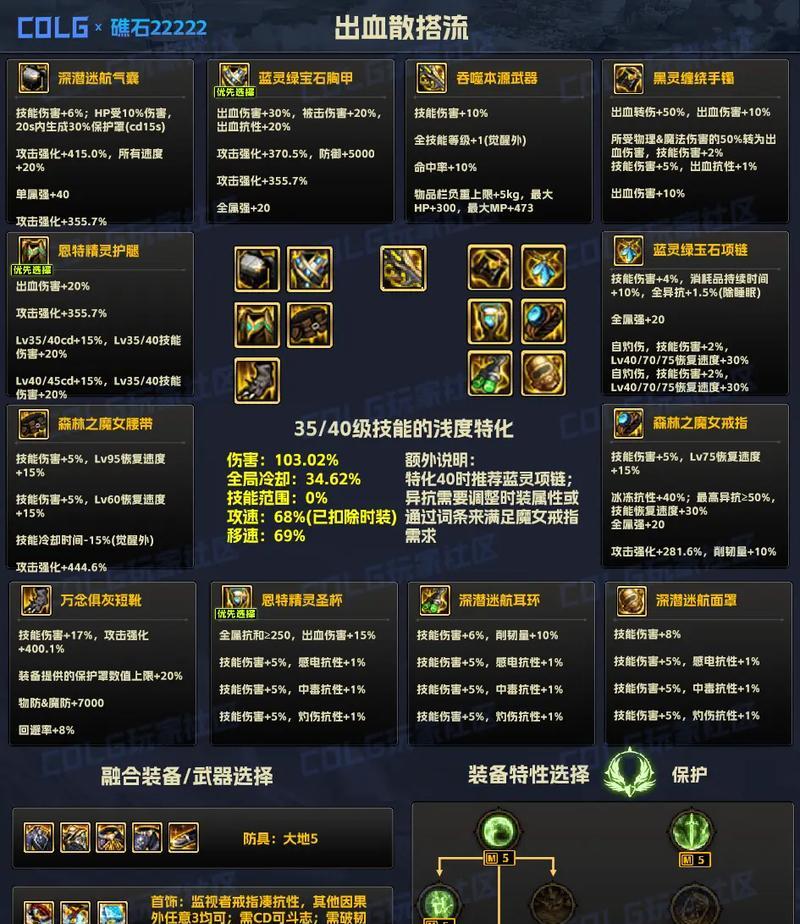 地下城与勇士特性流派选择指南是什么？