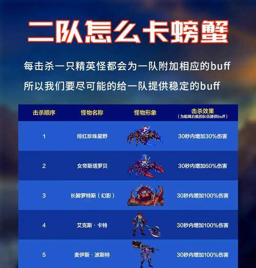 地下城与勇士困难模式卡螃蟹技巧有哪些？如何有效卡螃蟹？