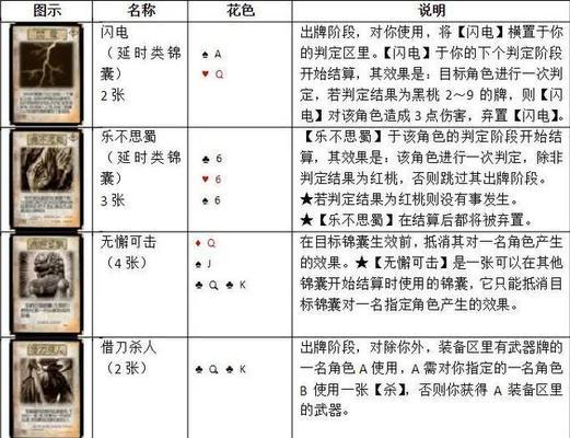 全民三国杀中特殊卡牌的名称是什么？