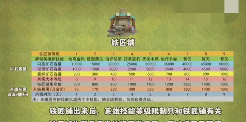 部落冲突矿石出售策略是什么？