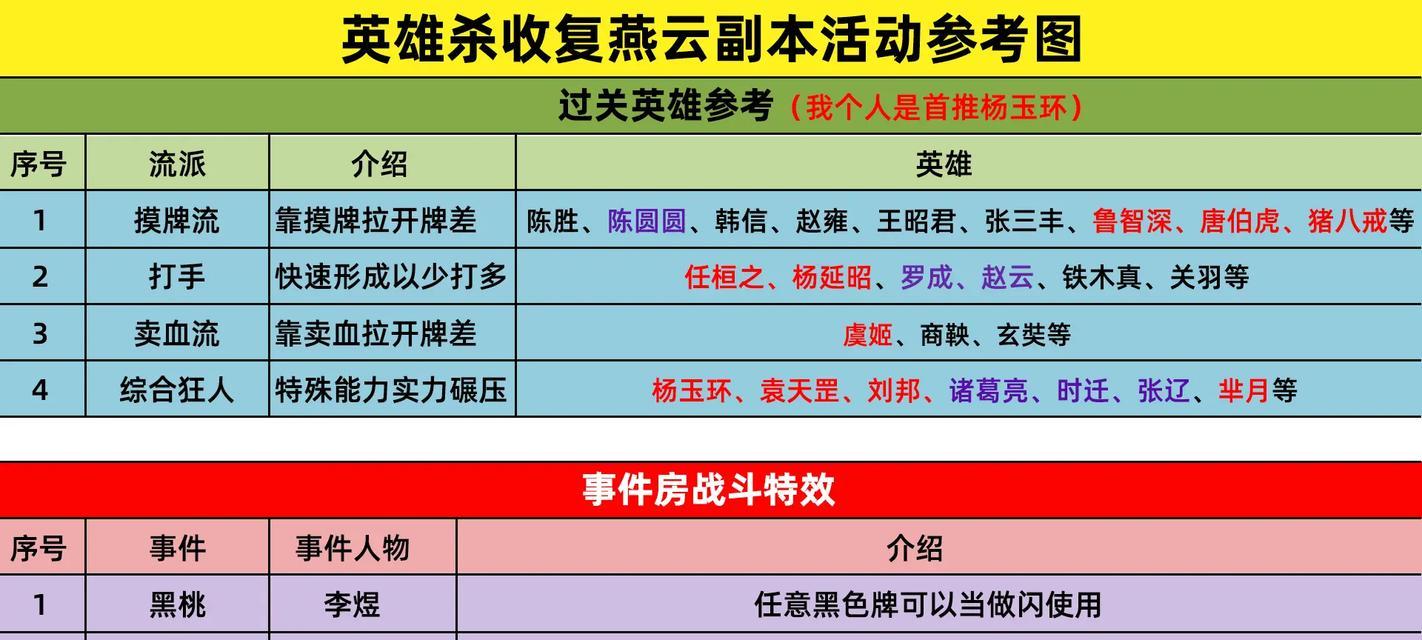 征途皇权战争中如何选择英雄？英雄选择有哪些策略？