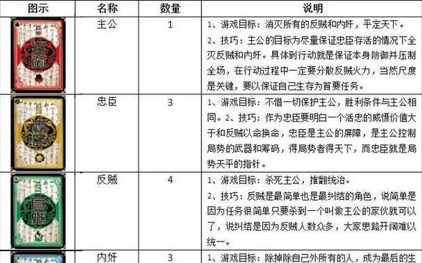 三国杀中的八十张牌有何特殊含义？