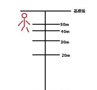 绝地求生中迫击炮如何测距？正确测距迫击炮的方法是什么？