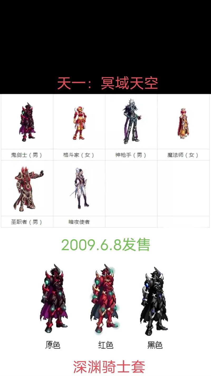 地下城与勇士零氪天空套如何获得？有什么技巧？
