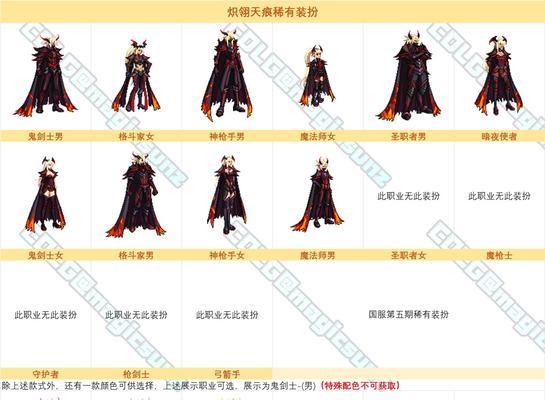 地下城与勇士零氪天空套如何获得？有什么技巧？