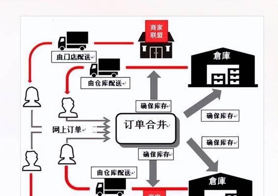 反恐精英拍卖会积分交易流程是怎样的？如何安全交易积分？