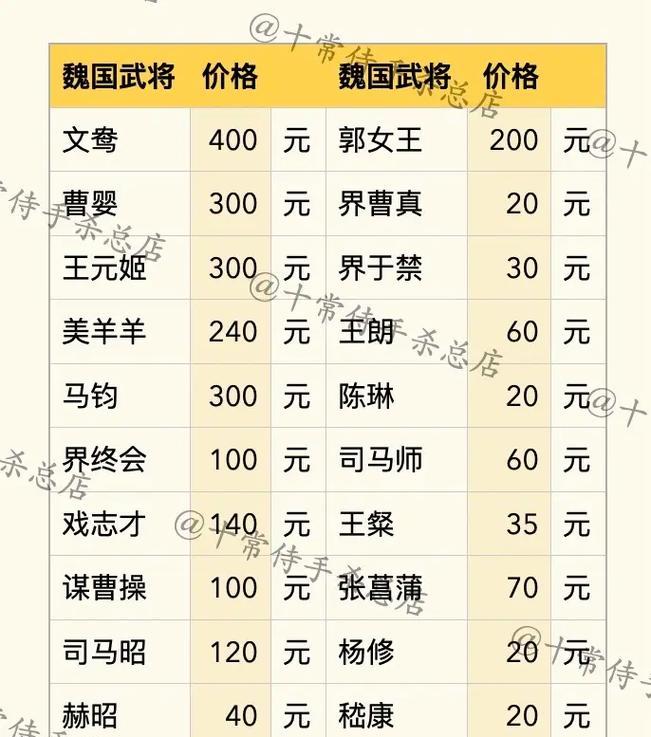 三国杀武将溢价如何理解？溢价武将的价值何在？