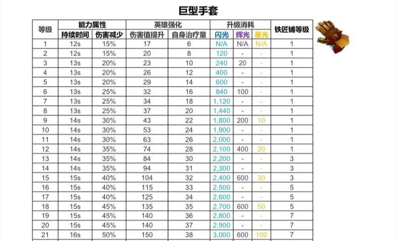 部落冲突装备购买流程是什么？如何选择合适的装备？