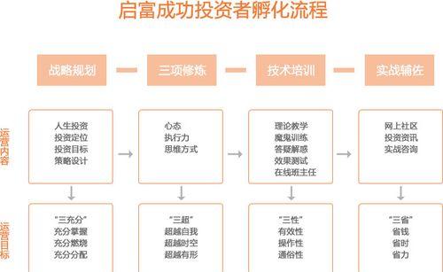绿色征途龙蛋孵化条件是什么？孵化流程详细步骤是什么？