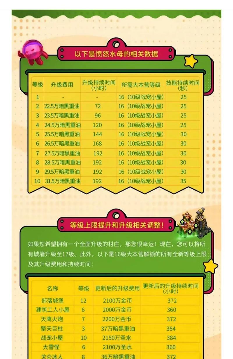 愤怒水母在部落冲突中的最佳搭配是什么？搭配策略有哪些？