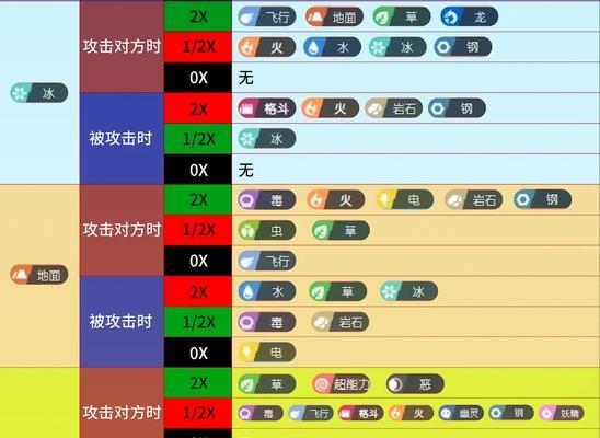 如何查看口袋妖怪的亲密度？亲密度对战斗有何影响？