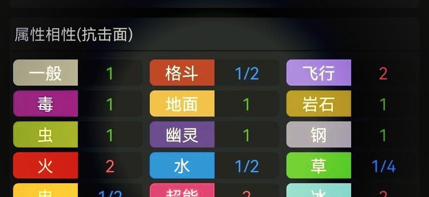 如何查看口袋妖怪的亲密度？亲密度对战斗有何影响？
