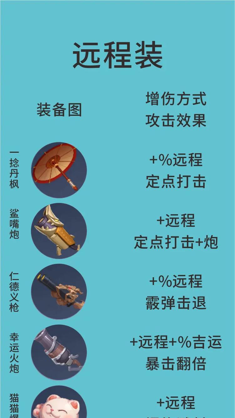 神器铭刻步骤是什么？铭刻装备有哪些好处？