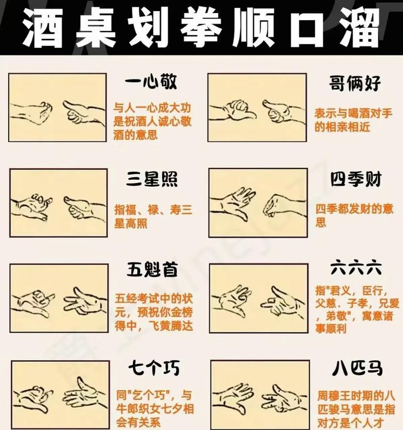 征途中手势如何打出？有哪些手势代表什么？