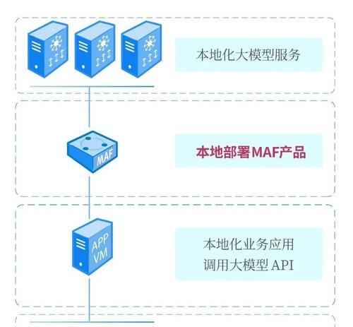 星辰征途人工智能技术如何？星辰征途AI应用有哪些？