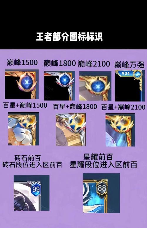 《王者荣耀》中的标如何挂载？