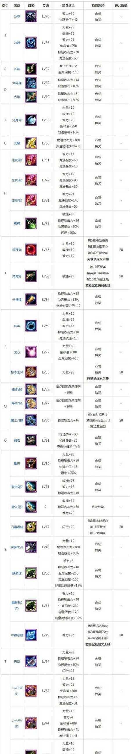 刀塔英雄模式获取方法是什么？