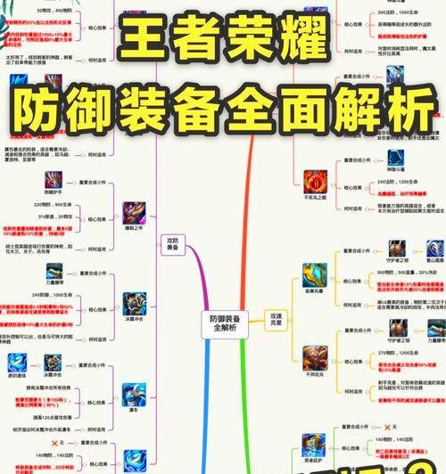王者荣耀装备选择技巧是什么？如何打造强力装备？