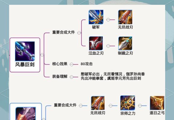 王者荣耀装备选择技巧是什么？如何打造强力装备？