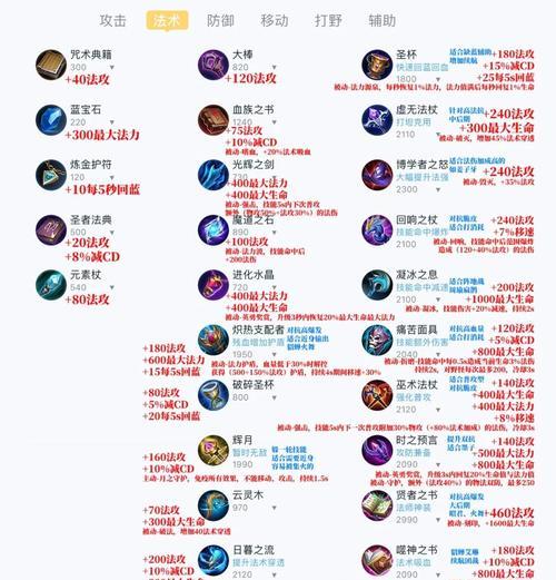 王者荣耀装备选择技巧是什么？如何打造强力装备？