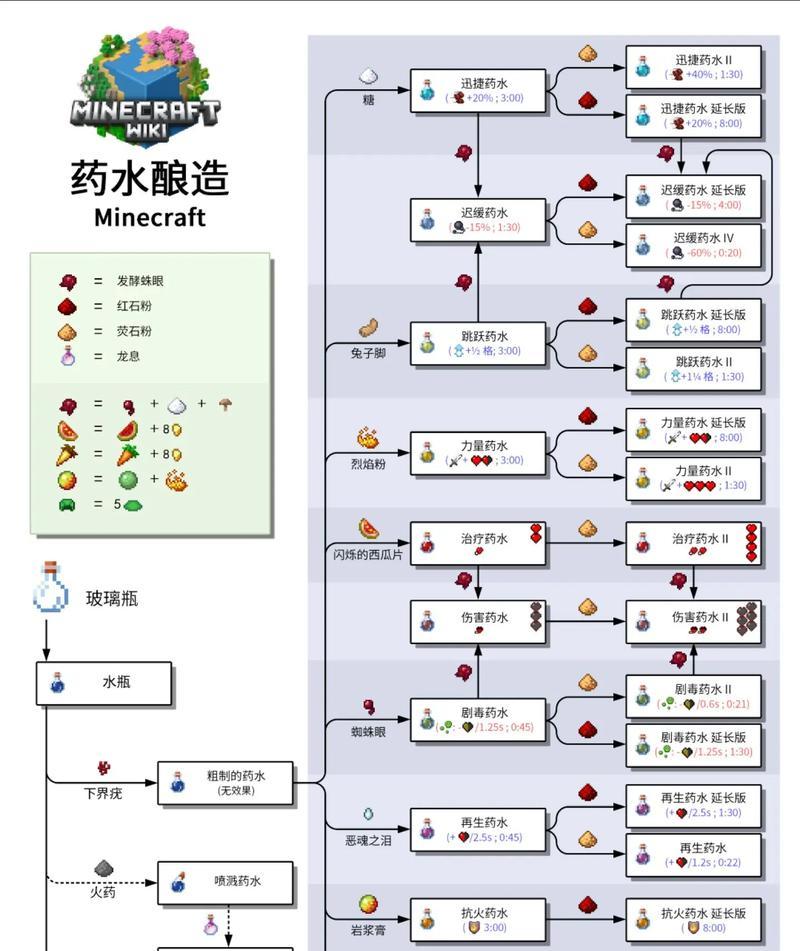我的世界马回血方法是什么？