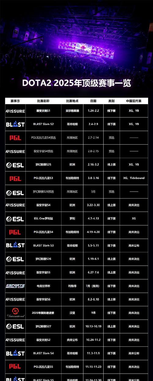 刀塔2如何更改名字昵称？改名后有什么影响？