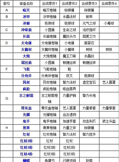刀塔2中道具装备拆分的方法是什么？