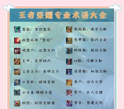 王者荣耀硬汉名字取法是什么？