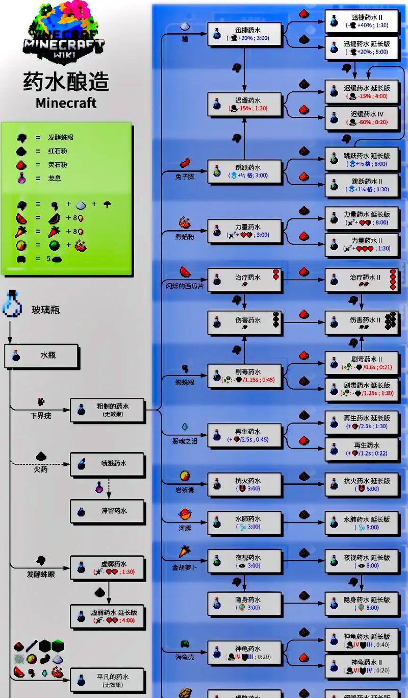 《我的世界》中水泡的去除方法有哪些？