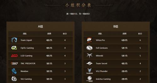 dota战队加入流程是怎样的？