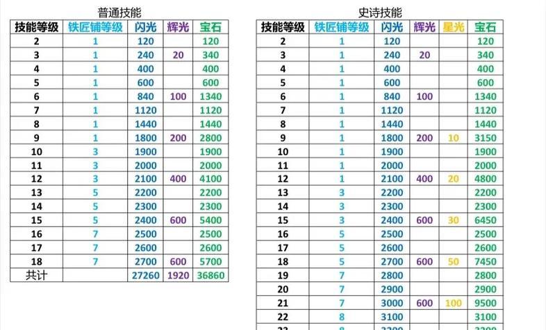 部落冲突矿石资源如何高效获取？