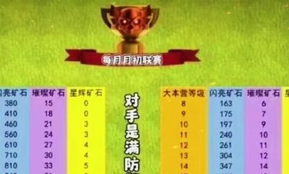 部落冲突矿石资源如何高效获取？