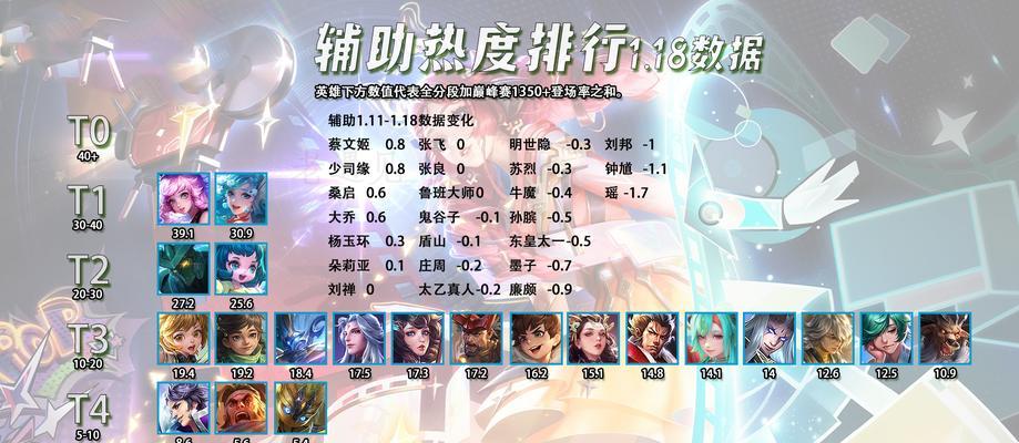 《王者荣耀》冷却时间如何计算？计算冷却时间的公式是什么？