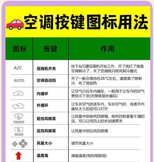 取消雾效果的步骤有哪些？