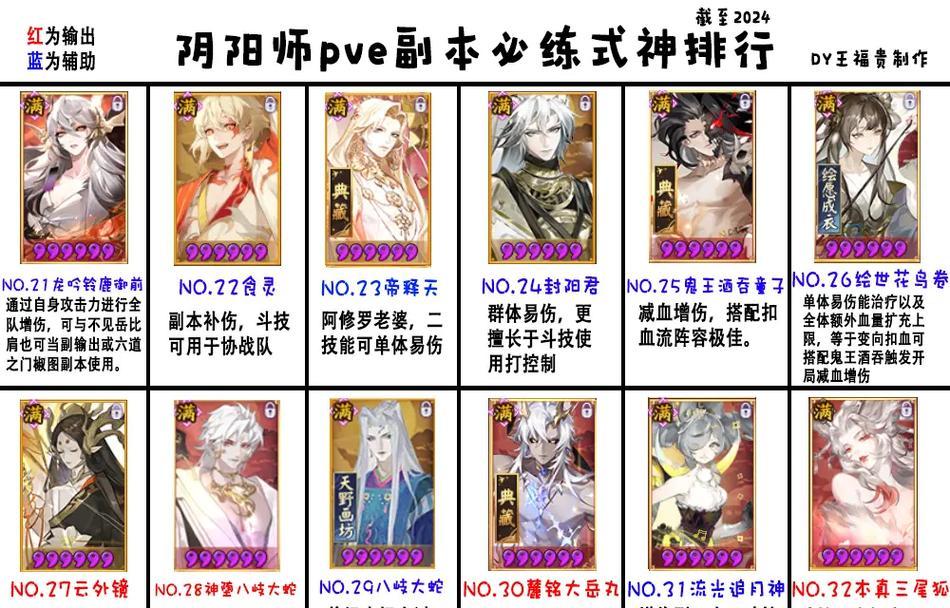 阴阳师防御副本打法是什么？如何高效通过防御副本？