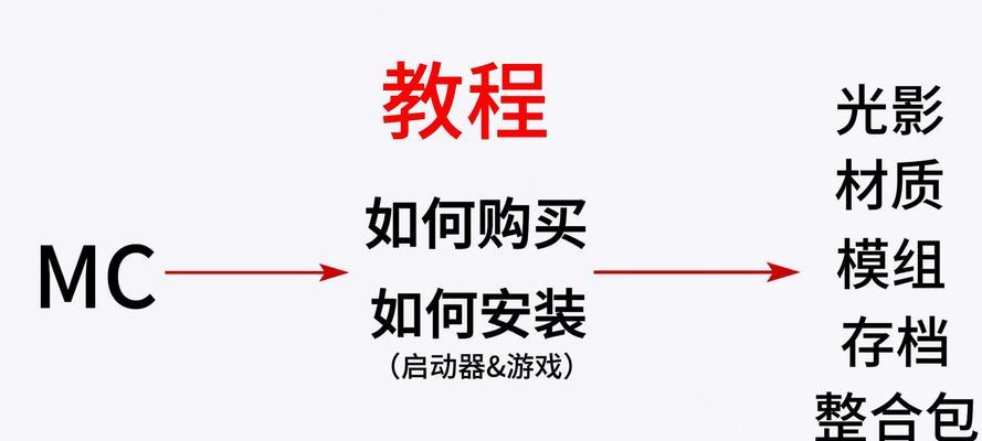 我的世界中如何安装打印机MOD？步骤是什么？