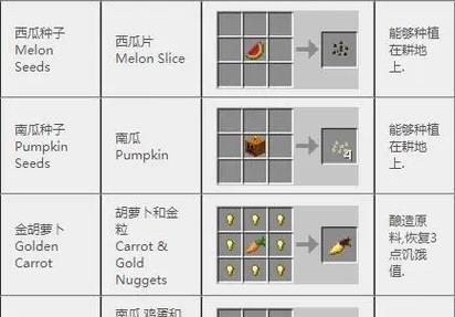 我的世界中轮子的合成方法是什么？